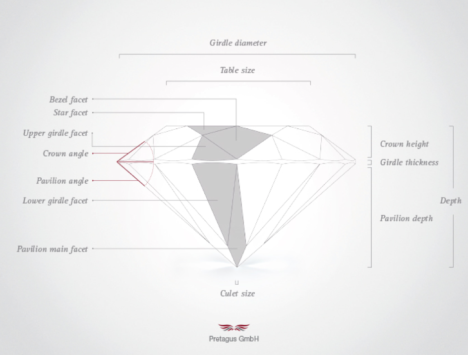 diamant-know-how